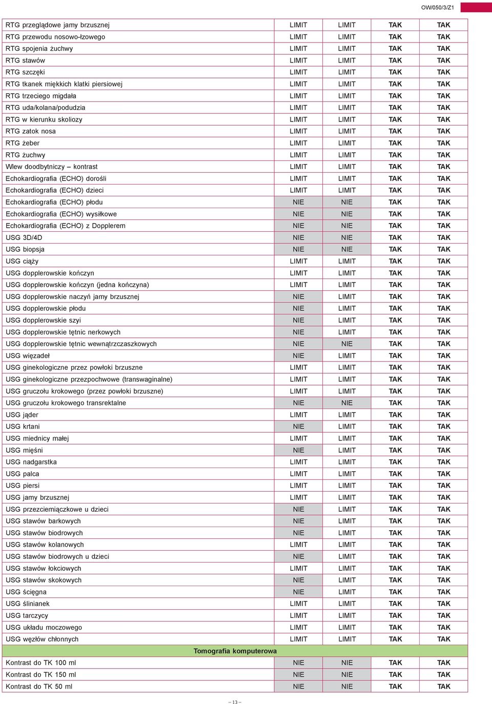 TAK RTG zatok nosa LIMIT LIMIT TAK TAK RTG żeber LIMIT LIMIT TAK TAK RTG żuchwy LIMIT LIMIT TAK TAK Wlew doodbytniczy kontrast LIMIT LIMIT TAK TAK Echokardiografia (ECHO) dorośli LIMIT LIMIT TAK TAK