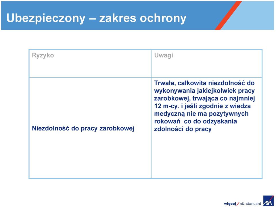 jakiejkolwiek pracy zarobkowej, trwająca co najmniej 12 m-cy.