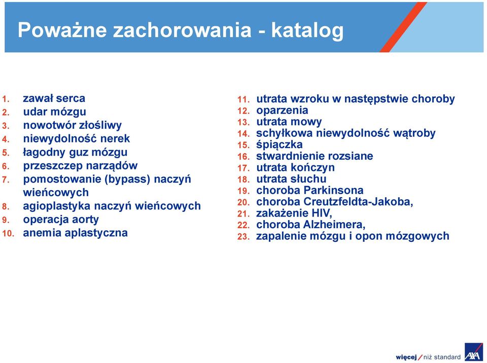 utrata wzroku w następstwie choroby 12. oparzenia 13. utrata mowy 14. schyłkowa niewydolność wątroby 15. śpiączka 16. stwardnienie rozsiane 17.