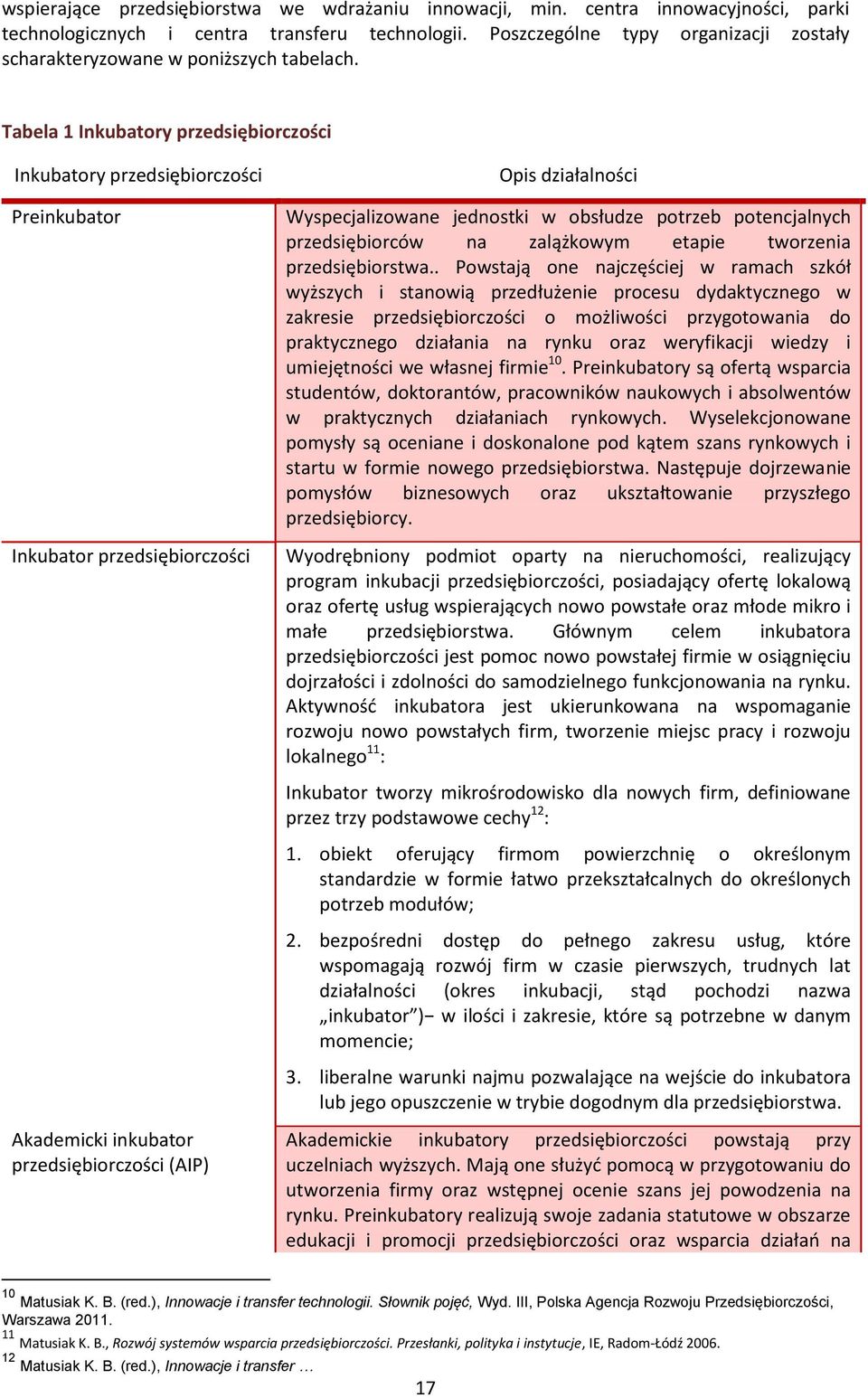 Tabela 1 Inkubatory przedsiębiorczości Inkubatory przedsiębiorczości Preinkubator Inkubator przedsiębiorczości Akademicki inkubator przedsiębiorczości (AIP) Opis działalności Wyspecjalizowane