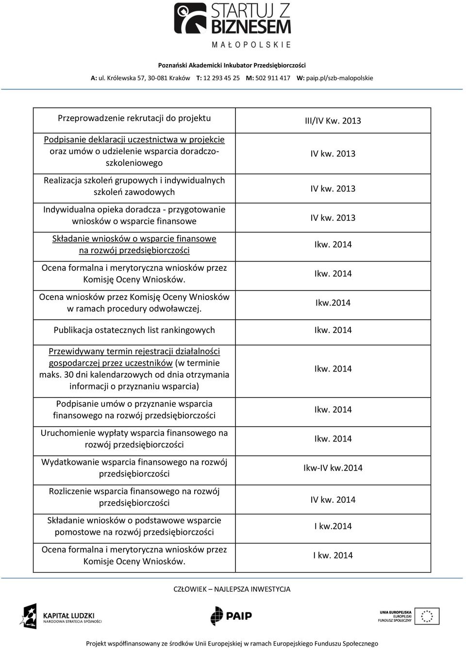 2013 Składanie wniosków o wsparcie finansowe na rozwój przedsiębiorczości Ocena formalna i merytoryczna wniosków przez Komisję Oceny Wniosków.