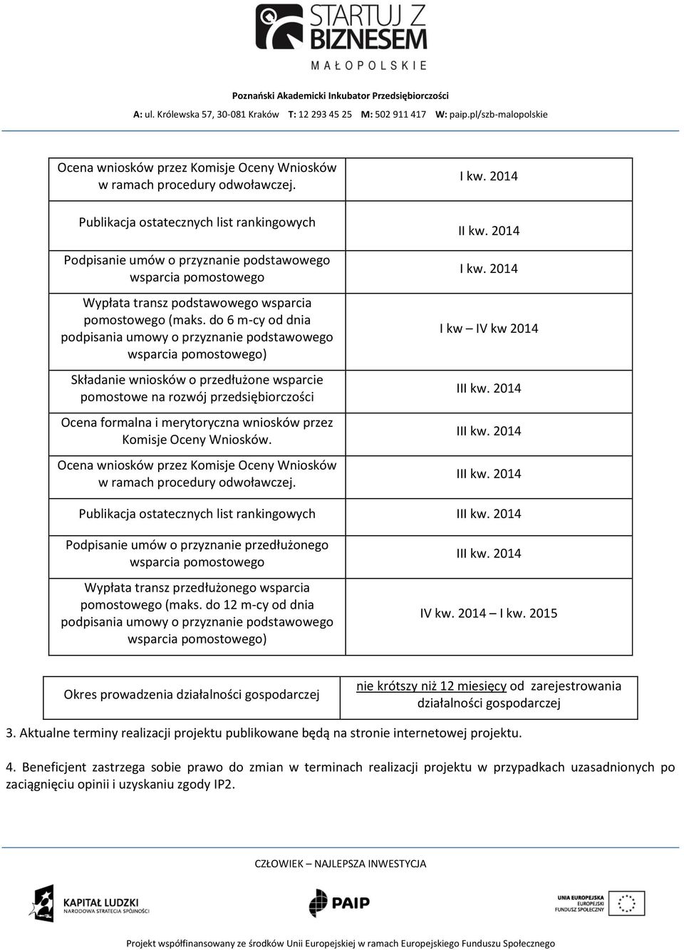 do 6 m-cy od dnia podpisania umowy o przyznanie podstawowego wsparcia pomostowego) Składanie wniosków o przedłużone wsparcie pomostowe na rozwój przedsiębiorczości Ocena formalna i merytoryczna