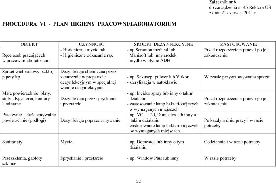 Ręce osób pracujących w pracowni/laboratorium - np.seramon medical lub Manisoft lub inny środek - mydło w płynie ADH Sprzęt wielorazowy: szkło, pipety itp.