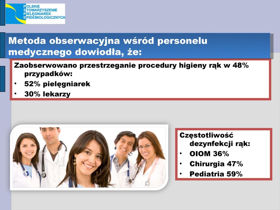 przestrzeganie procedury higieny rąk w 48% przypadków: 52%