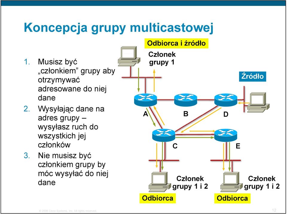 Wysyłając ł dane na adres grupy wysyłasz ruch do wszystkich jej j członków 3.