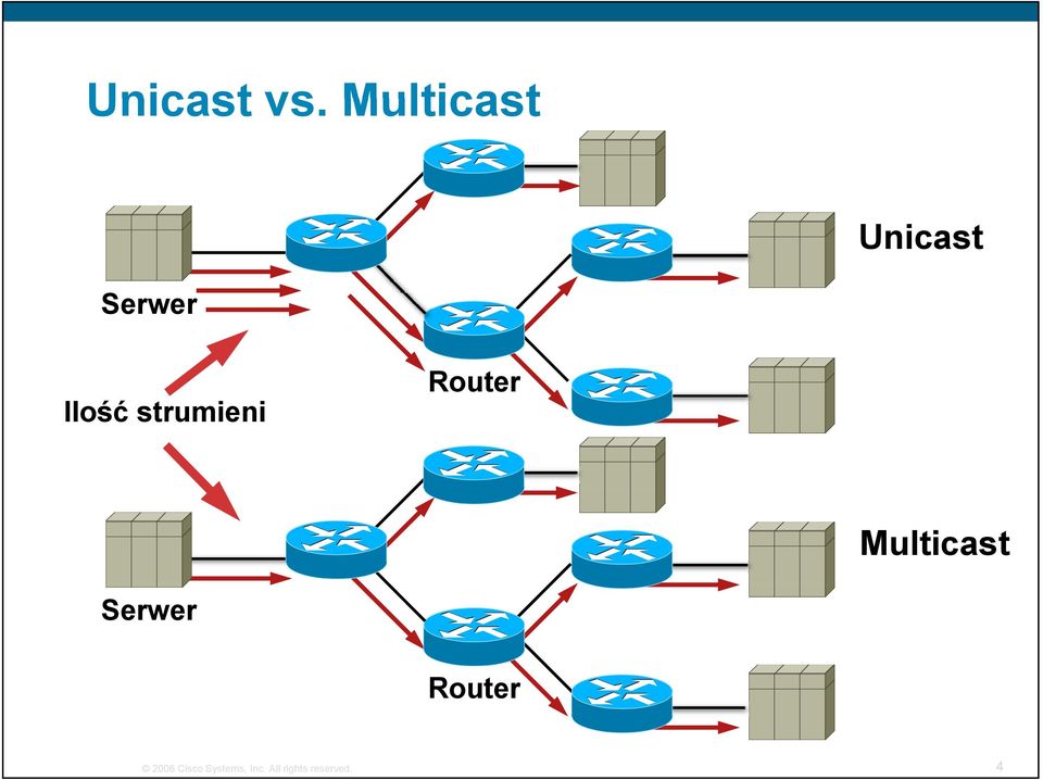 strumieni Router Multicast