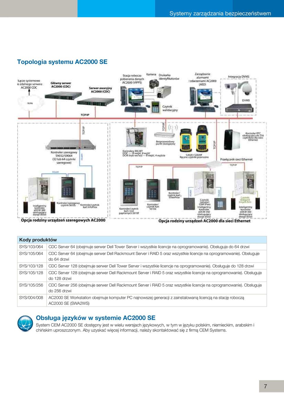 Obsługuje do 64 drzwi CDC Server 128 (obejmuje serwer Dell Tower Server i wszystkie licencje na oprogramowanie).