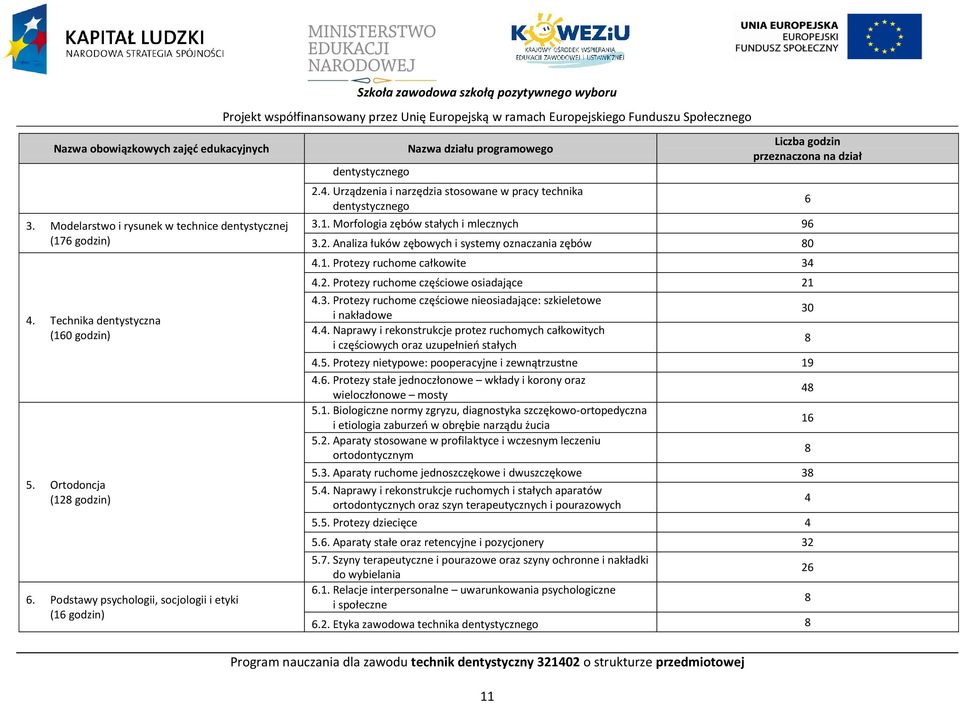 Urządzenia i narzędzia stosowane w pracy technika dentystycznego 6 3.1. Morfologia zębów stałych i mlecznych 96 3.2. Analiza łuków zębowych i systemy oznaczania zębów 80 4.1. rotezy ruchome całkowite 34 4.