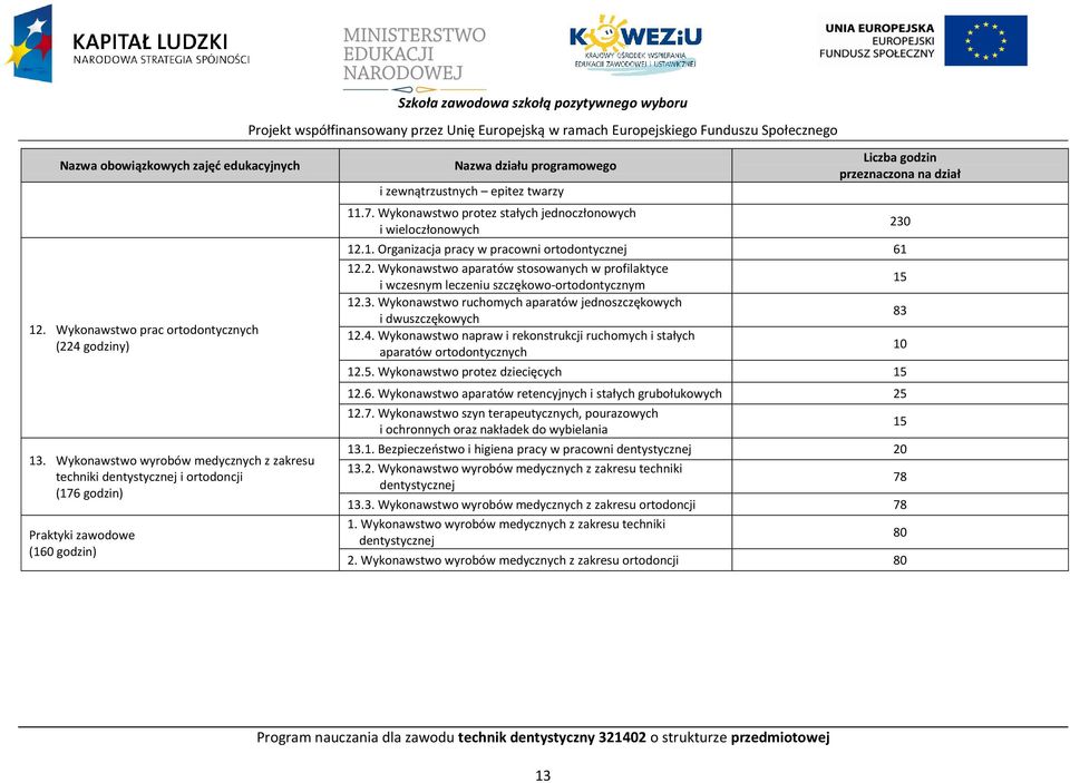 przeznaczona na dział 11.7. Wykonawstwo protez stałych jednoczłonowych i wieloczłonowych 230 12.1. Organizacja pracy w pracowni ortodontycznej 61 12.2. Wykonawstwo aparatów stosowanych w profilaktyce i wczesnym leczeniu szczękowo-ortodontycznym 15 12.