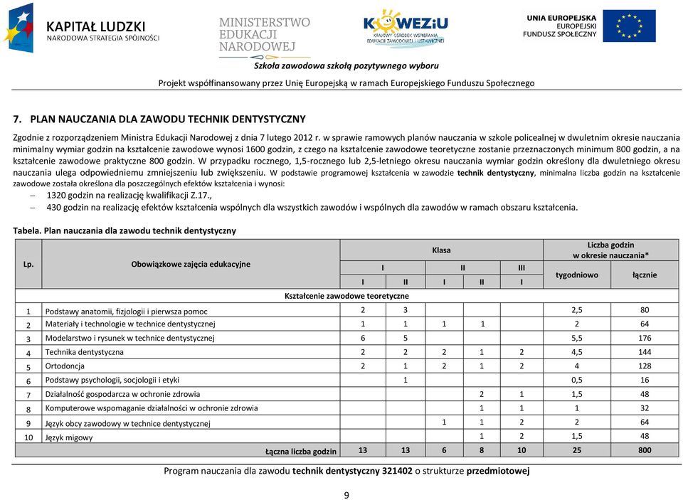 w sprawie ramowych planów nauczania w szkole policealnej w dwuletnim okresie nauczania minimalny wymiar godzin na kształcenie zawodowe wynosi 1600 godzin, z czego na kształcenie zawodowe teoretyczne