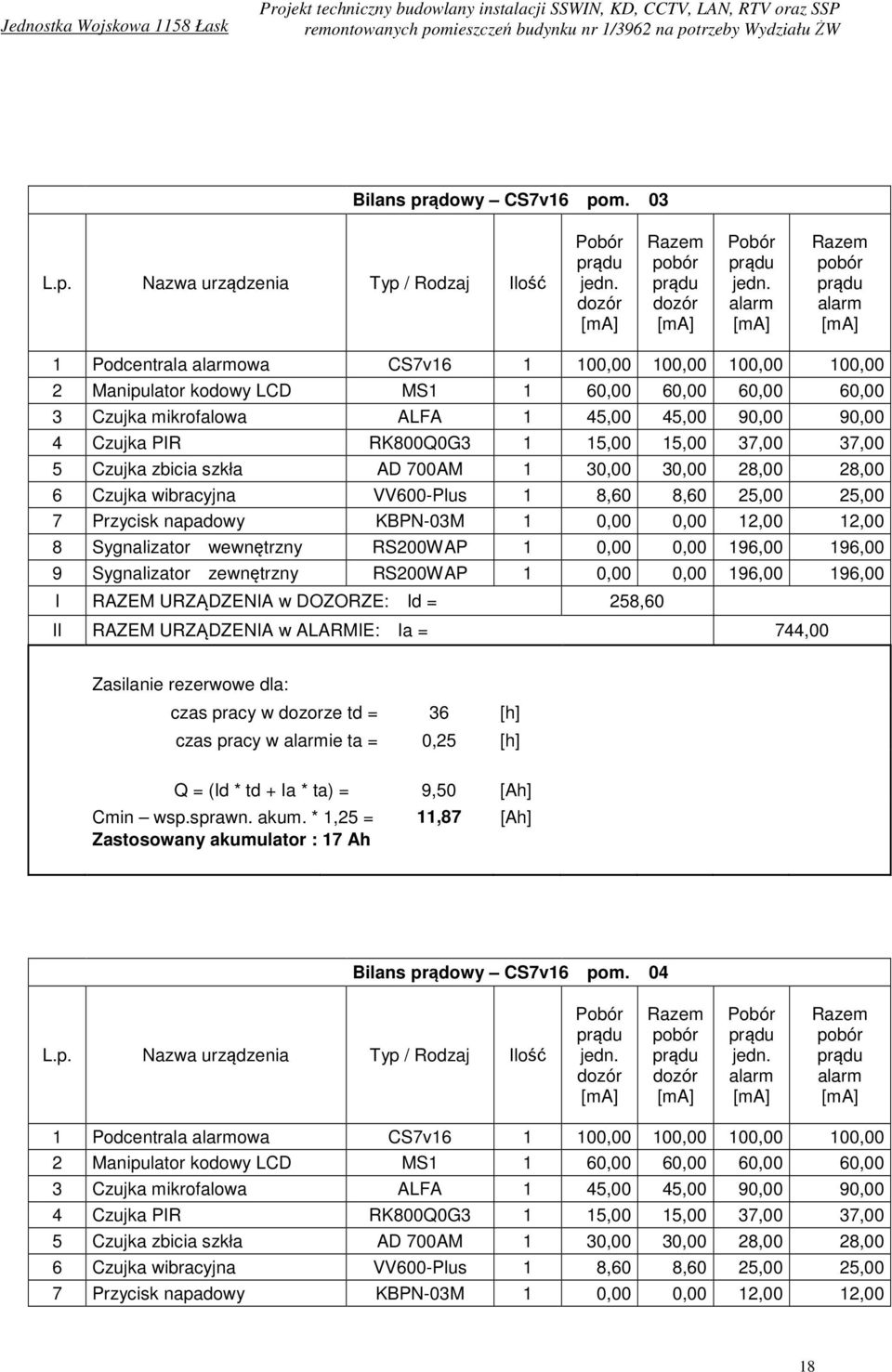 90,00 90,00 4 Czujka PIR RK800Q0G3 1 15,00 15,00 37,00 37,00 5 Czujka zbicia szkła AD 700AM 1 30,00 30,00 28,00 28,00 6 Czujka wibracyjna VV600-Plus 1 8,60 8,60 25,00 25,00 7 Przycisk napadowy