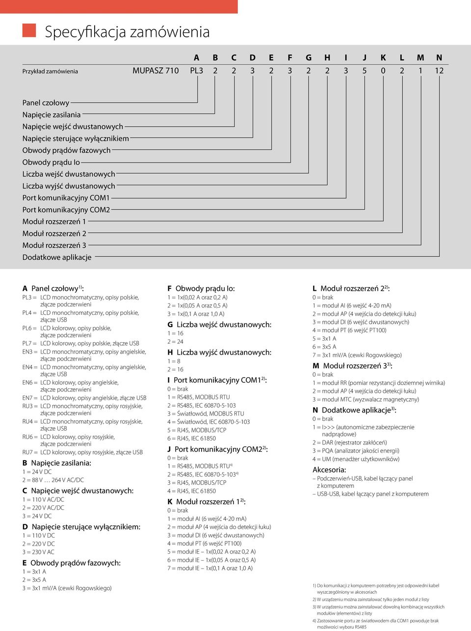 rozszerzeń 3 Dodatkowe aplikacje A Panel czołowy 1) : PL3 = LCD monochromatyczny, opisy polskie, PL4 = LCD monochromatyczny, opisy polskie, złącze USB PL6 = LCD kolorowy, opisy polskie, PL7 = LCD