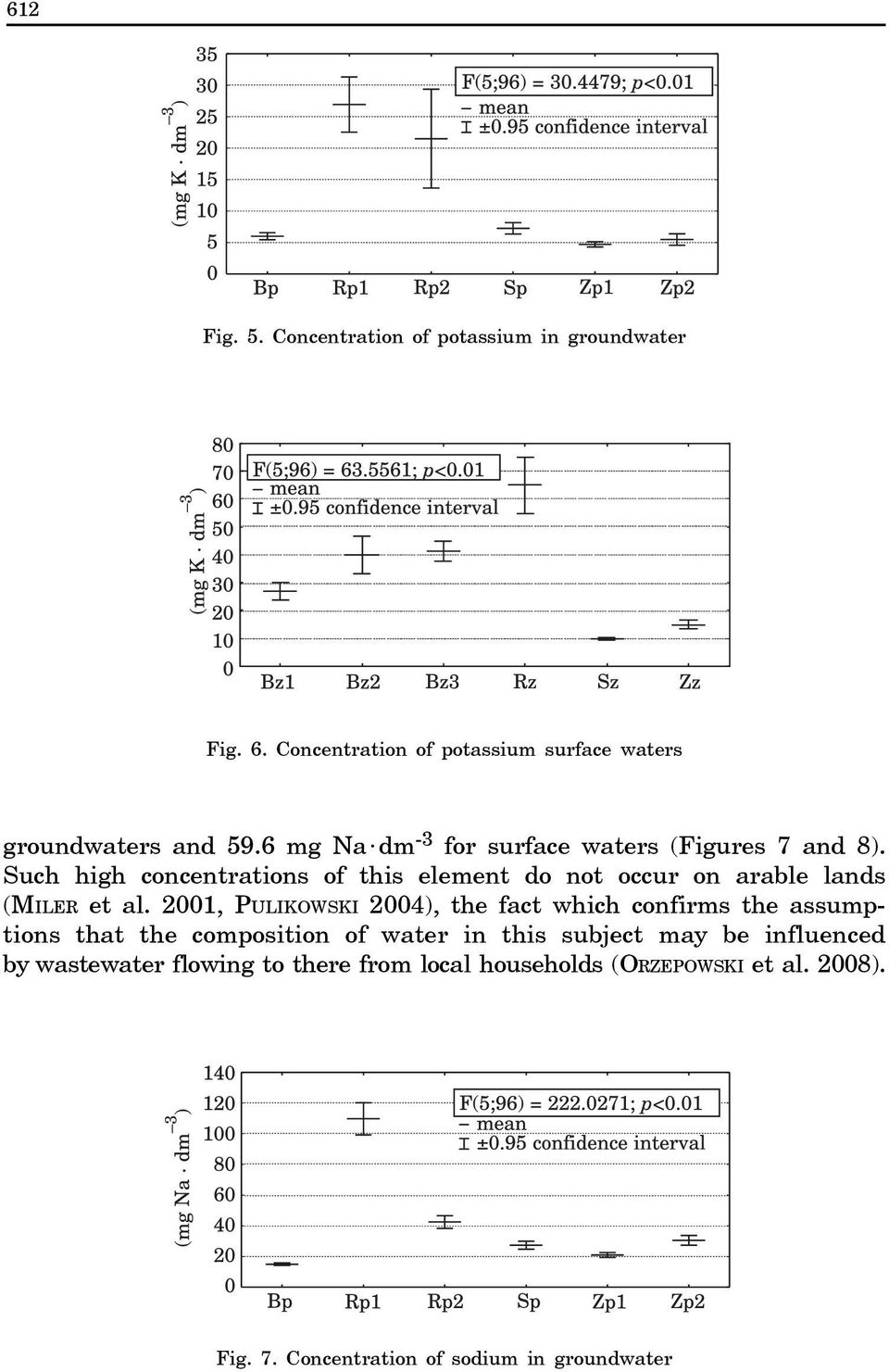 Such high concentrations of this element do not occur on arable lands (MILER et al.