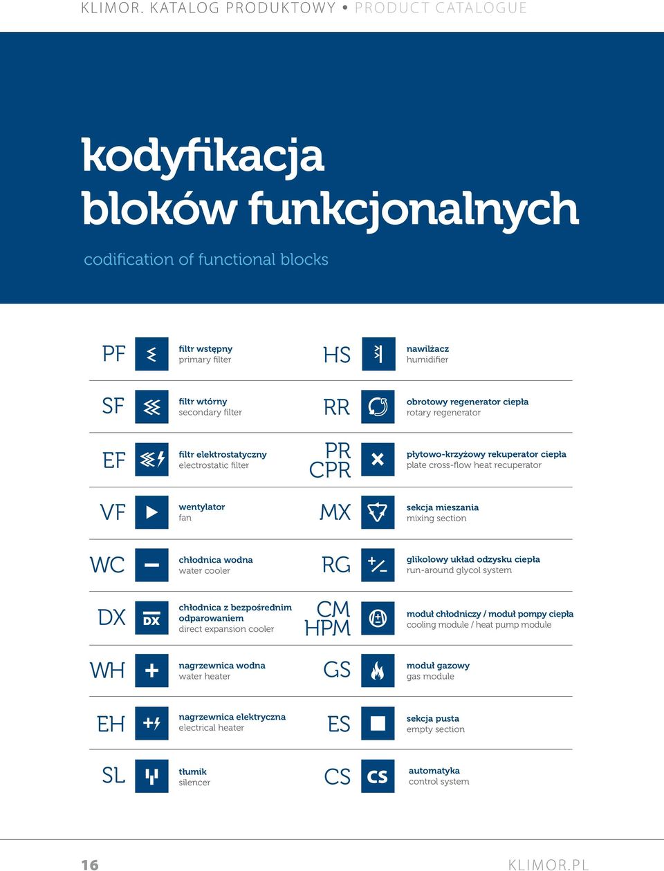 chłodnica wodna water cooler RG glikolowy układ odzysku ciepła run-around glycol system DX chłodnica z bezpośrednim odparowaniem direct expansion cooler CM HPM moduł chłodniczy / moduł pompy ciepła