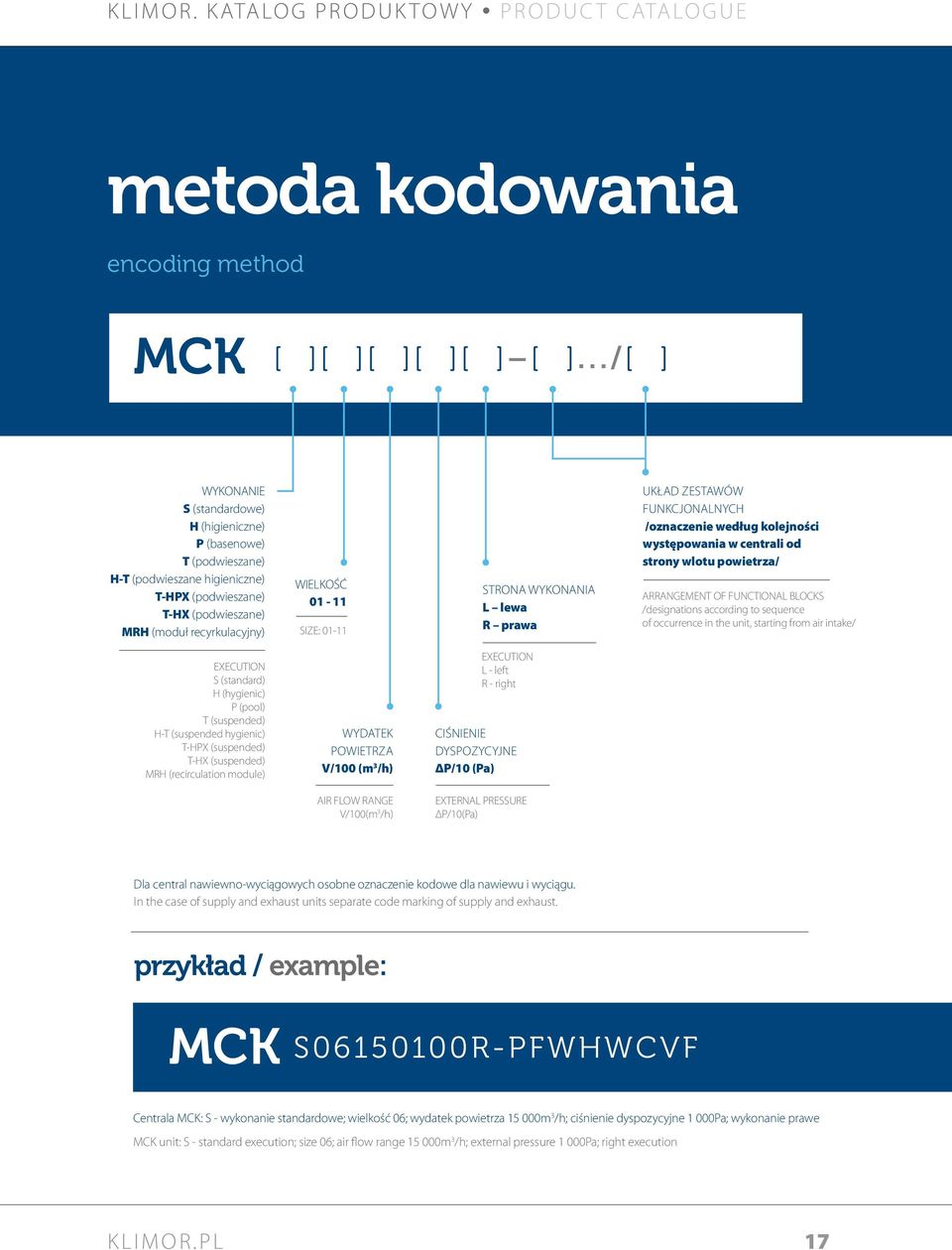 01-11 STRONA wykonania L lewa R prawa Układ zestawów funkcjonalnych /oznaczenie według kolejności występowania w centrali od strony wlotu powietrza/ ARRANGEMENT OF FUNCTIONAL BLOCKS /designations