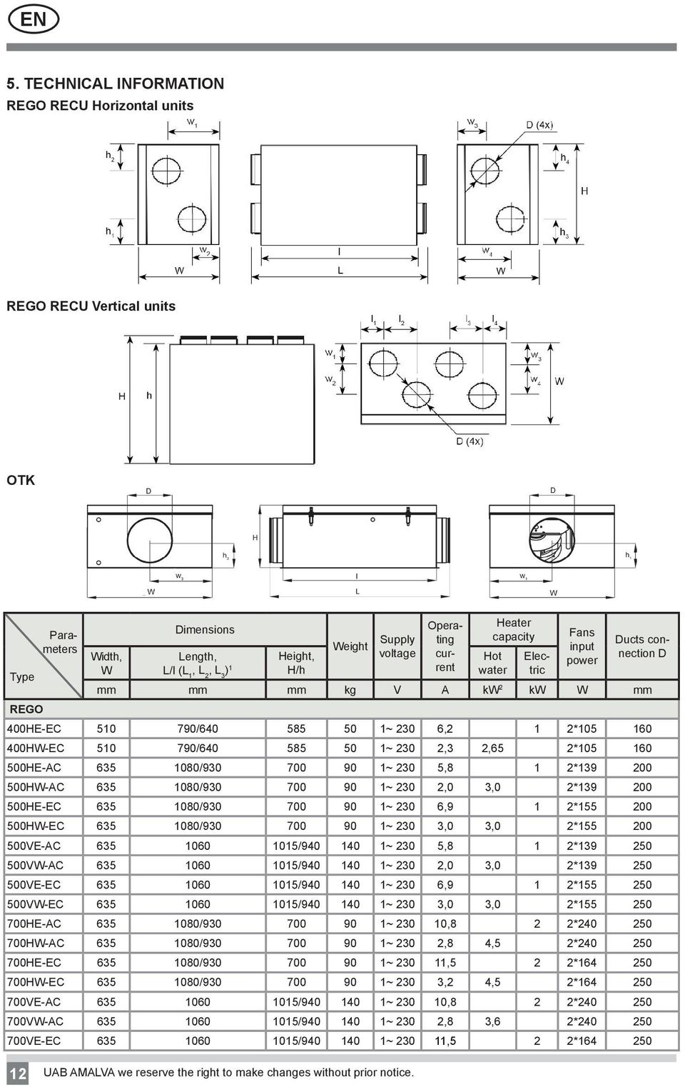 500HE-C 635 1080/930 700 90 1~ 230 5,8 1 2*139 200 500HW-C 635 1080/930 700 90 1~ 230 2,0 3,0 2*139 200 500HE-EC 635 1080/930 700 90 1~ 230 6,9 1 2*155 200 500HW-EC 635 1080/930 700 90 1~ 230 3,0 3,0