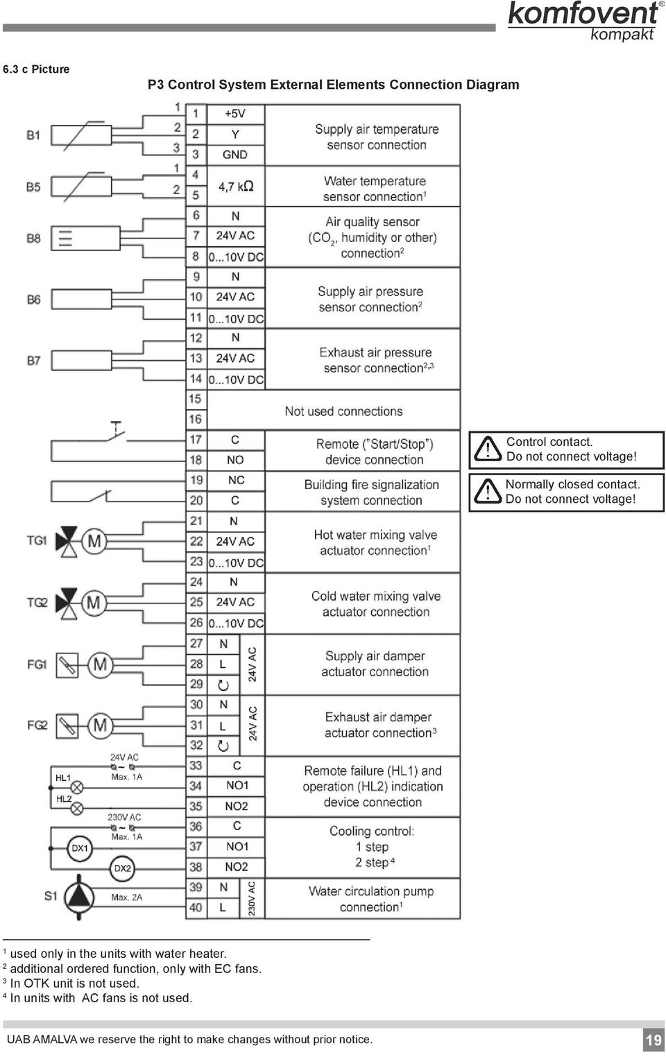 ll units with air flow up to 2000 m3/h (inlusively) must be onneted through iruit breaker with max.