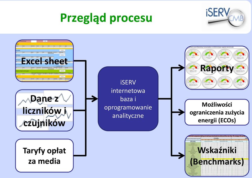 analityczne Raporty Możliwości ograniczenia zużycia