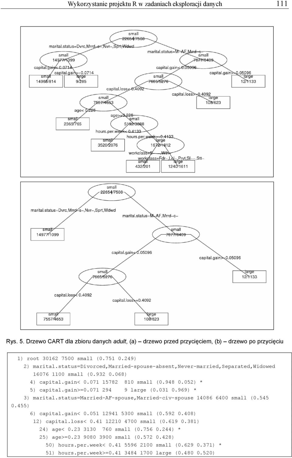 071 294 9 large (0.031 0.969) * 3) marital.status=married-af-spouse,married-civ-spouse 14086 6400 small (0.545 0.455) 6) capital.gain< 0.051 12941 5300 small (0.592 0.408) 12) capital.loss< 0.