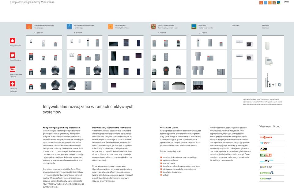 wielorodzinne Obiekty przemysłowe i użytkowe Lokalne sieci ciepłownicze Indywidualne rozwiązania w ramach efektywnych systemów Kompletny program firmy Viessmann indywidualne rozwiązania w ramach