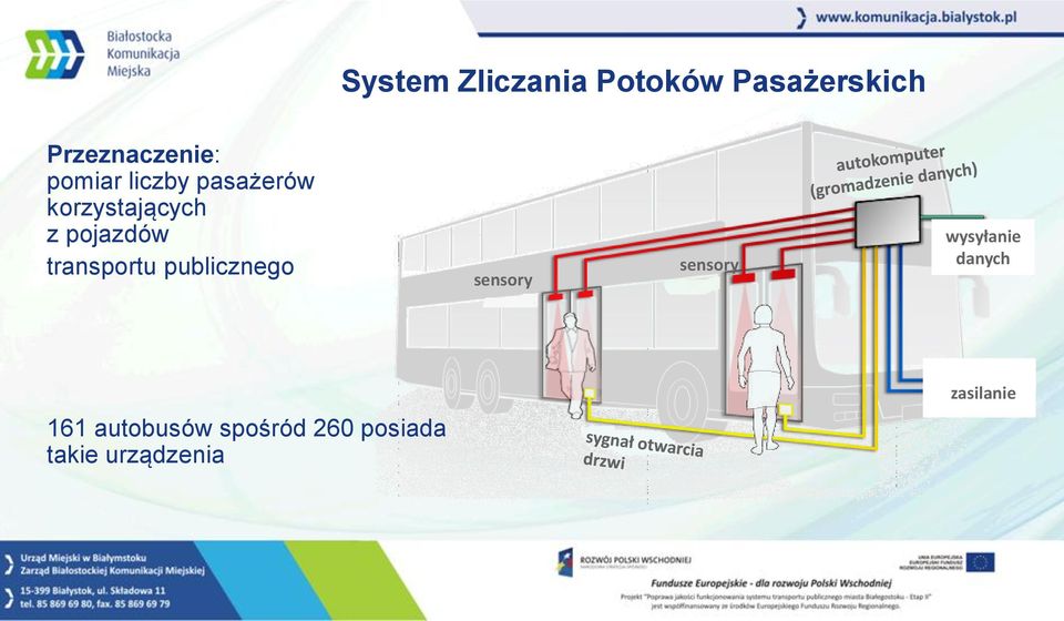 transportu publicznego sensory sensory wysyłanie danych