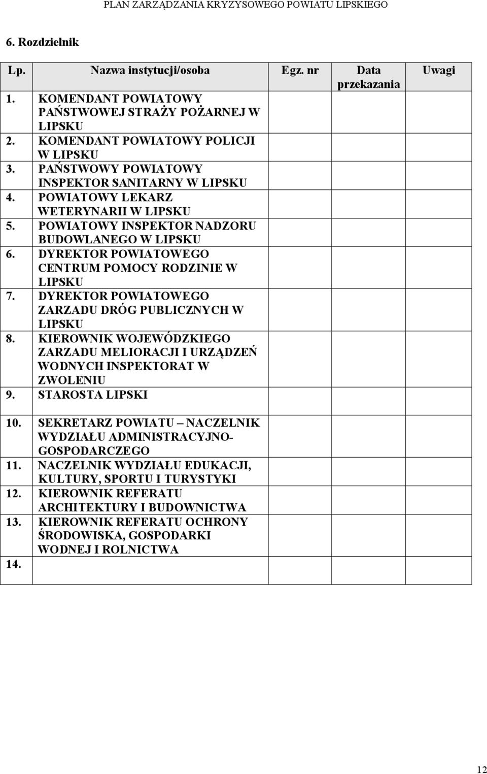 DYREKTOR POWIATOWEGO CENTRUM POMOCY RODZINIE W LIPSKU 7. DYREKTOR POWIATOWEGO ZARZADU DRÓG PUBLICZNYCH W LIPSKU 8.