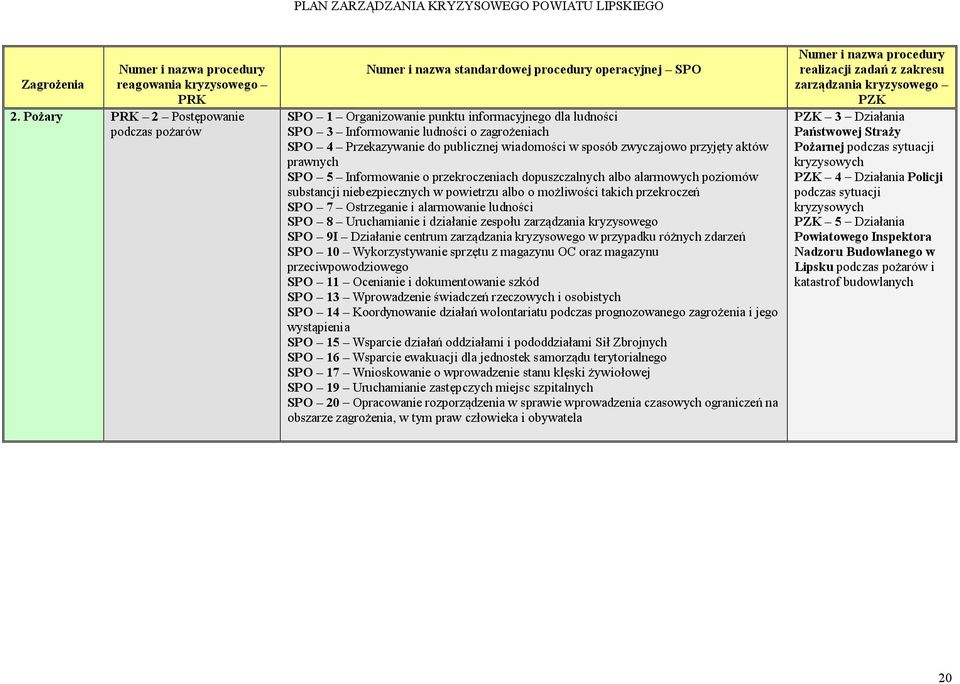 Przekazywanie do publicznej wiadomości w sposób zwyczajowo przyjęty aktów prawnych SPO 5 Informowanie o przekroczeniach dopuszczalnych albo alarmowych poziomów substancji niebezpiecznych w powietrzu