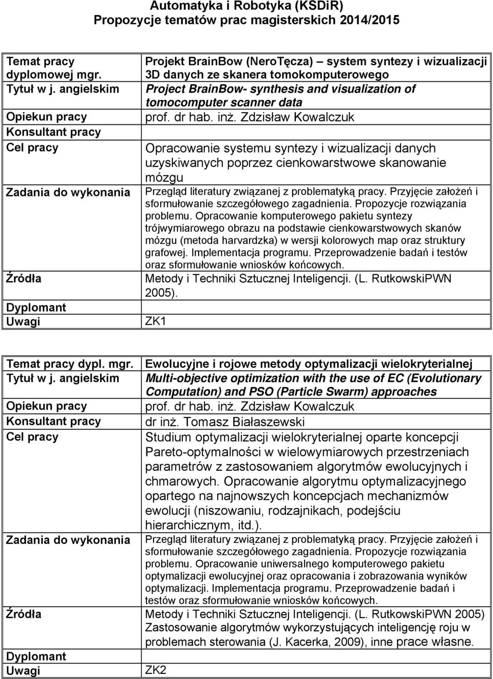 Zdzisław Kowalczuk Opracowanie systemu syntezy i wizualizacji danych uzyskiwanych poprzez cienkowarstwowe skanowanie mózgu Przegląd literatury związanej z problematyką pracy.