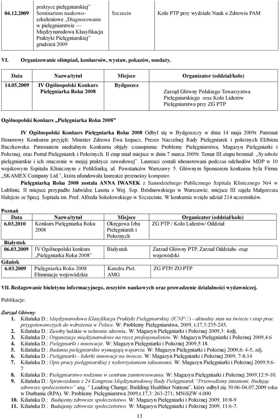 VI. Organizowanie olimpiad, konkursów, wystaw, pokazów, sondaży. Data Nazwa/tytuł Miejsce Organizator (oddział/koło) 14.05.