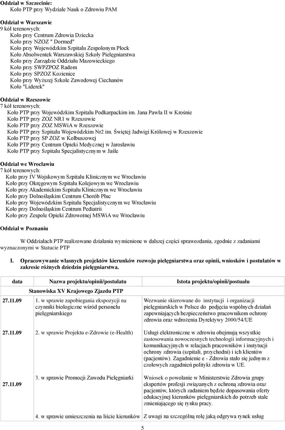 Ciechanów Koło "Liderek" Oddział w Rzeszowie 7 kół terenowych: Koło PTP przy Wojewódzkim Szpitalu Podkarpackim im.