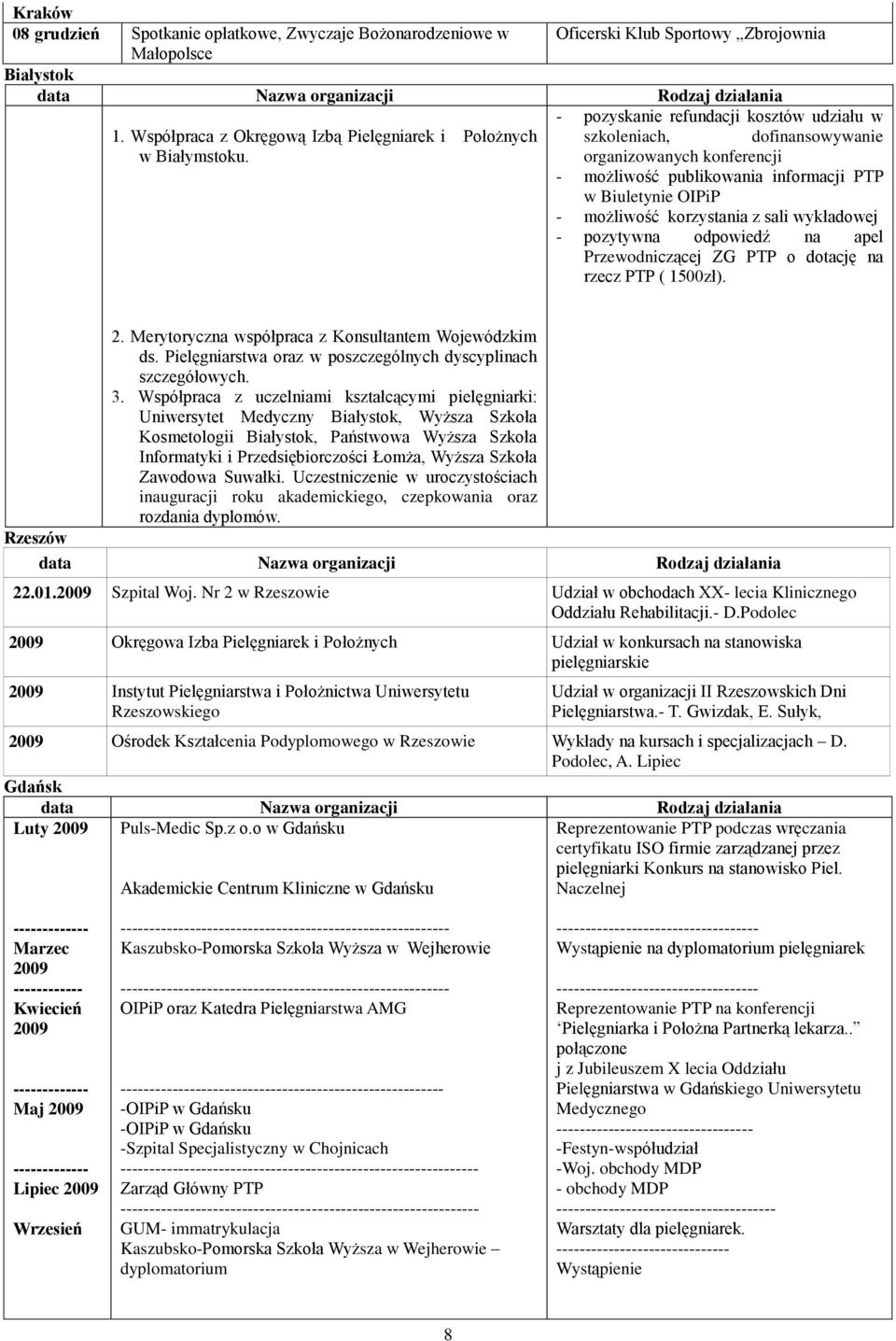 - pozyskanie refundacji kosztów udziału w szkoleniach, dofinansowywanie organizowanych konferencji - możliwość publikowania informacji PTP w Biuletynie OIPiP - możliwość korzystania z sali wykładowej