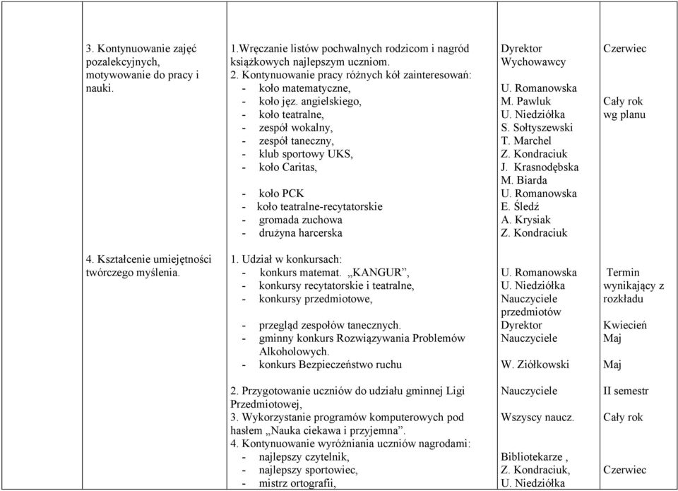 angielskiego, - koło teatralne, - zespół wokalny, - zespół taneczny, - klub sportowy UKS, - koło Caritas, - koło PCK - koło teatralne-recytatorskie - gromada zuchowa - drużyna harcerska M. Pawluk U.