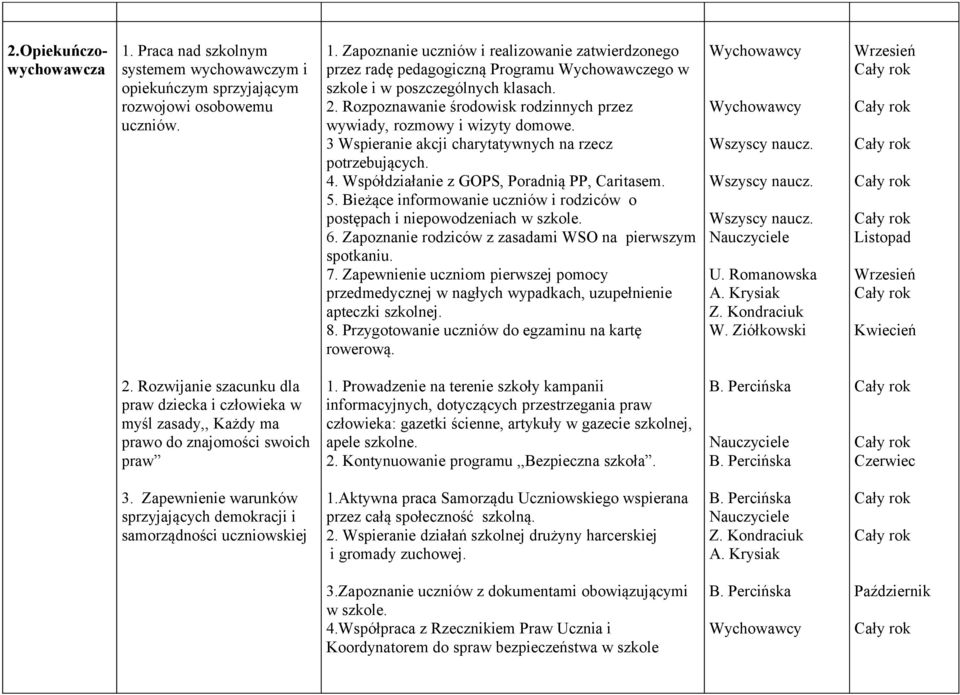 Bieżące informowanie uczniów i rodziców o postępach i niepowodzeniach w szkole. 6. Zapoznanie rodziców z zasadami WSO na pierwszym spotkaniu. 7.