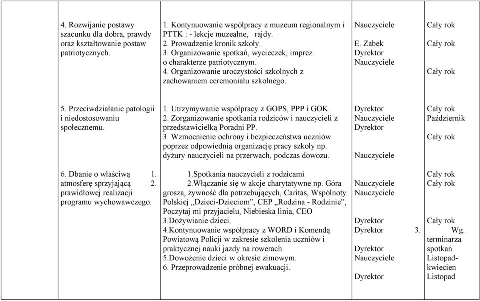 Przeciwdziałanie patologii i niedostosowaniu społecznemu. 1. Utrzymywanie współpracy z GOPS, PPP i GOK. 2. Zorganizowanie spotkania rodziców i nauczycieli z przedstawicielką Poradni PP. 3.