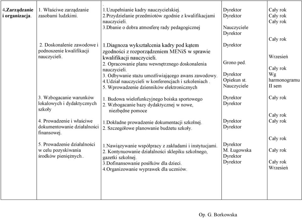 Opracowanie planu wewnętrznego doskonalenia nauczycieli. 3. Odbywanie stażu umożliwiającego awans zawodowy. 4.Udział nauczycieli w konferencjach i szkoleniach. 5.