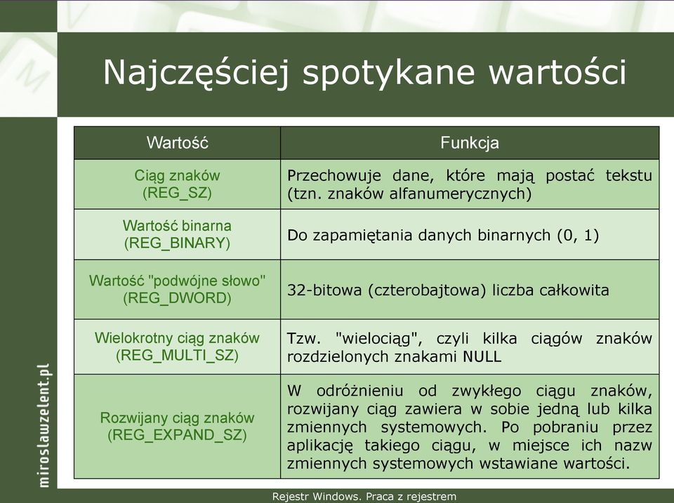 znaków alfanumerycznych) Do zapamiętania danych binarnych (0, 1) 32-bitowa (czterobajtowa) liczba całkowita Tzw.