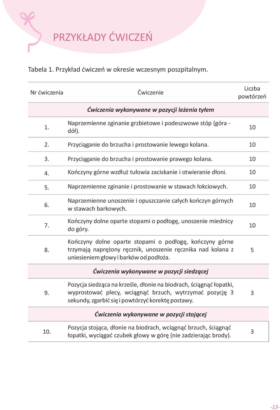 10 3. Przyciąganie do brzucha i prostowanie prawego kolana. 10 4. Kończyny górne wzdłuż tułowia zaciskanie i otwieranie dłoni. 10 5. Naprzemienne zginanie i prostowanie w stawach łokciowych. 10 6. 7.