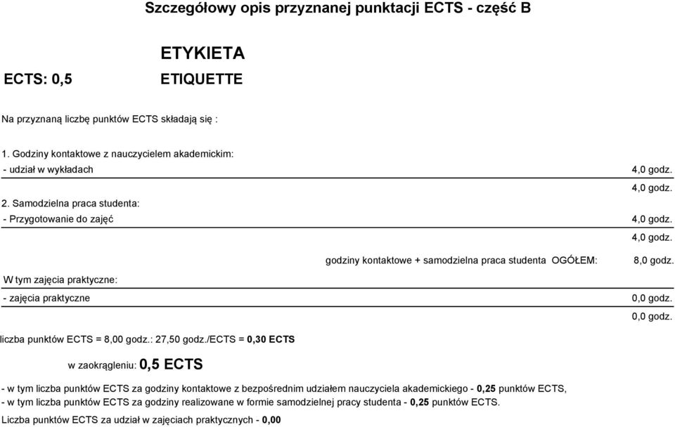 W tym zajęcia praktyczne: godziny kontaktowe + samodzielna praca studenta OGÓŁEM: 4,0 godz. 8,0 godz. - zajęcia praktyczne 0,0 godz. liczba punktów ECTS = 8,00 godz.: 27,50 godz.