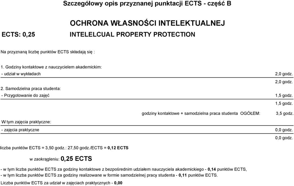 W tym zajęcia praktyczne: godziny kontaktowe + samodzielna praca studenta OGÓŁEM: 1,5 godz. 3,5 godz. - zajęcia praktyczne 0,0 godz. liczba punktów ECTS = 3,50 godz.: 27,50 godz.