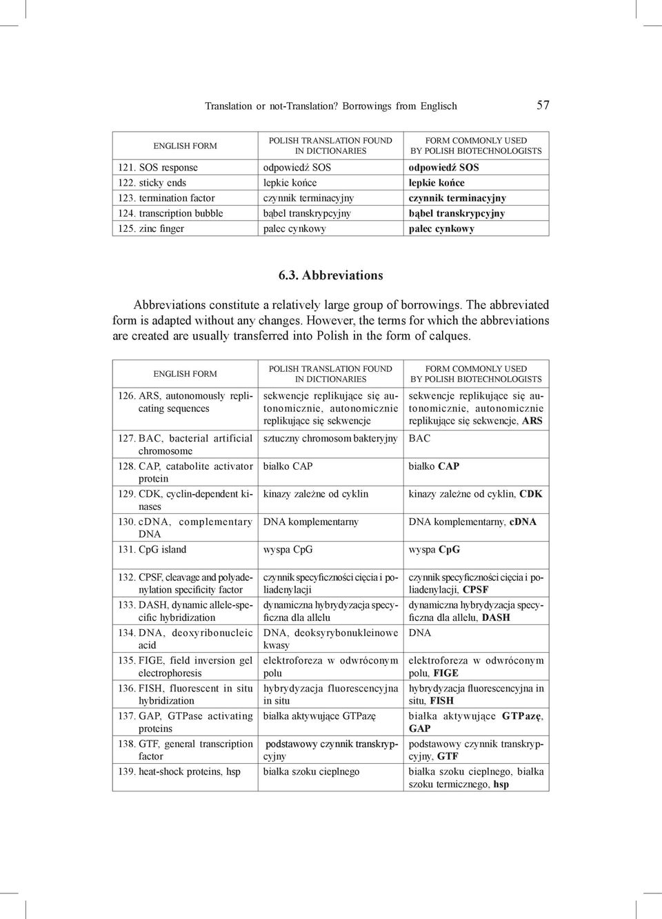 Abbreviations Abbreviations constitute a relatively large group of borrowings. The abbreviated form is adapted without any changes.