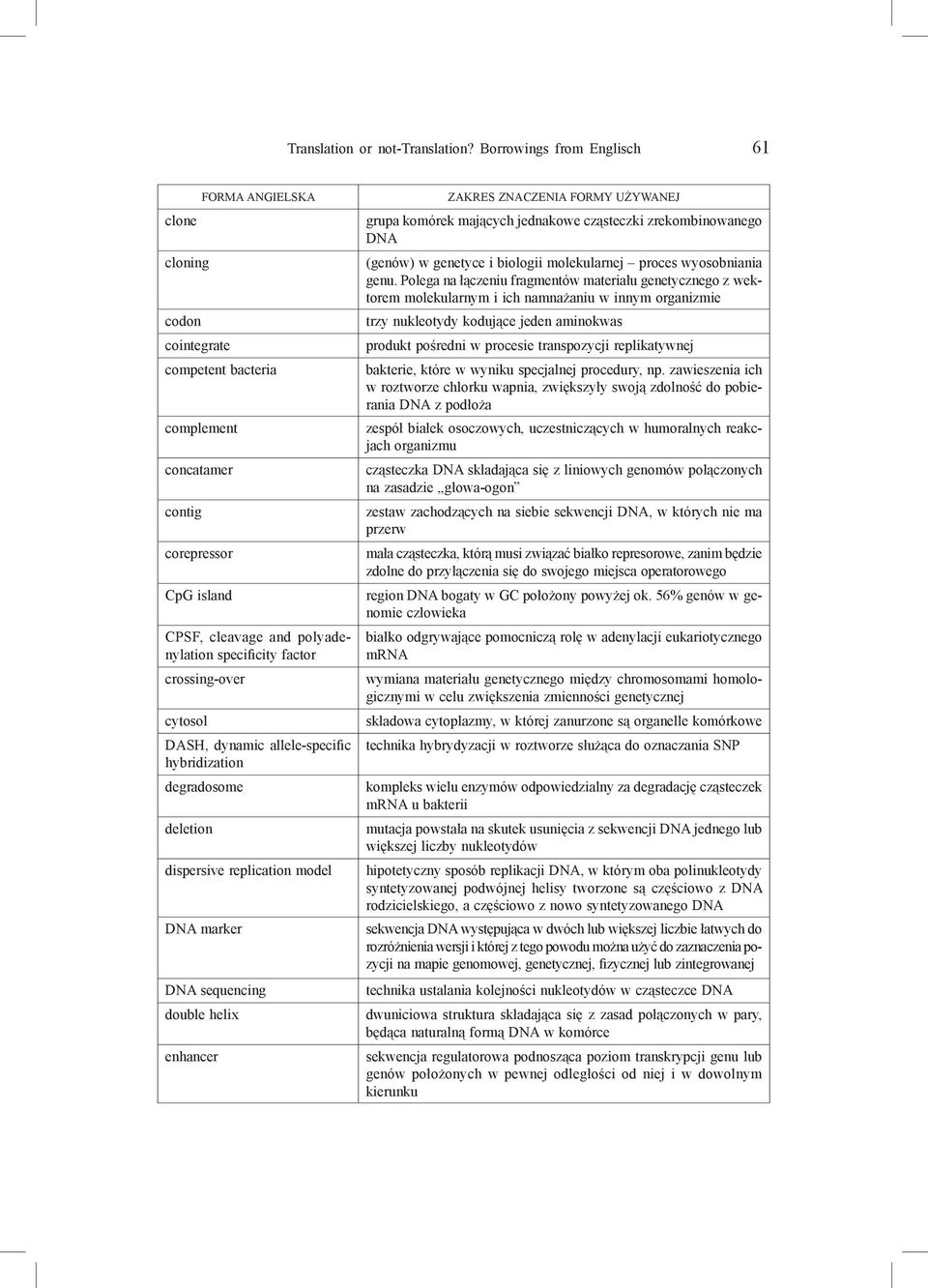 factor crossing-over cytosol DASH, dynamic allele-specific hybridization degradosome deletion dispersive replication model DNA marker DNA sequencing double helix enhancer ZAKRES ZNACZENIA FORMY