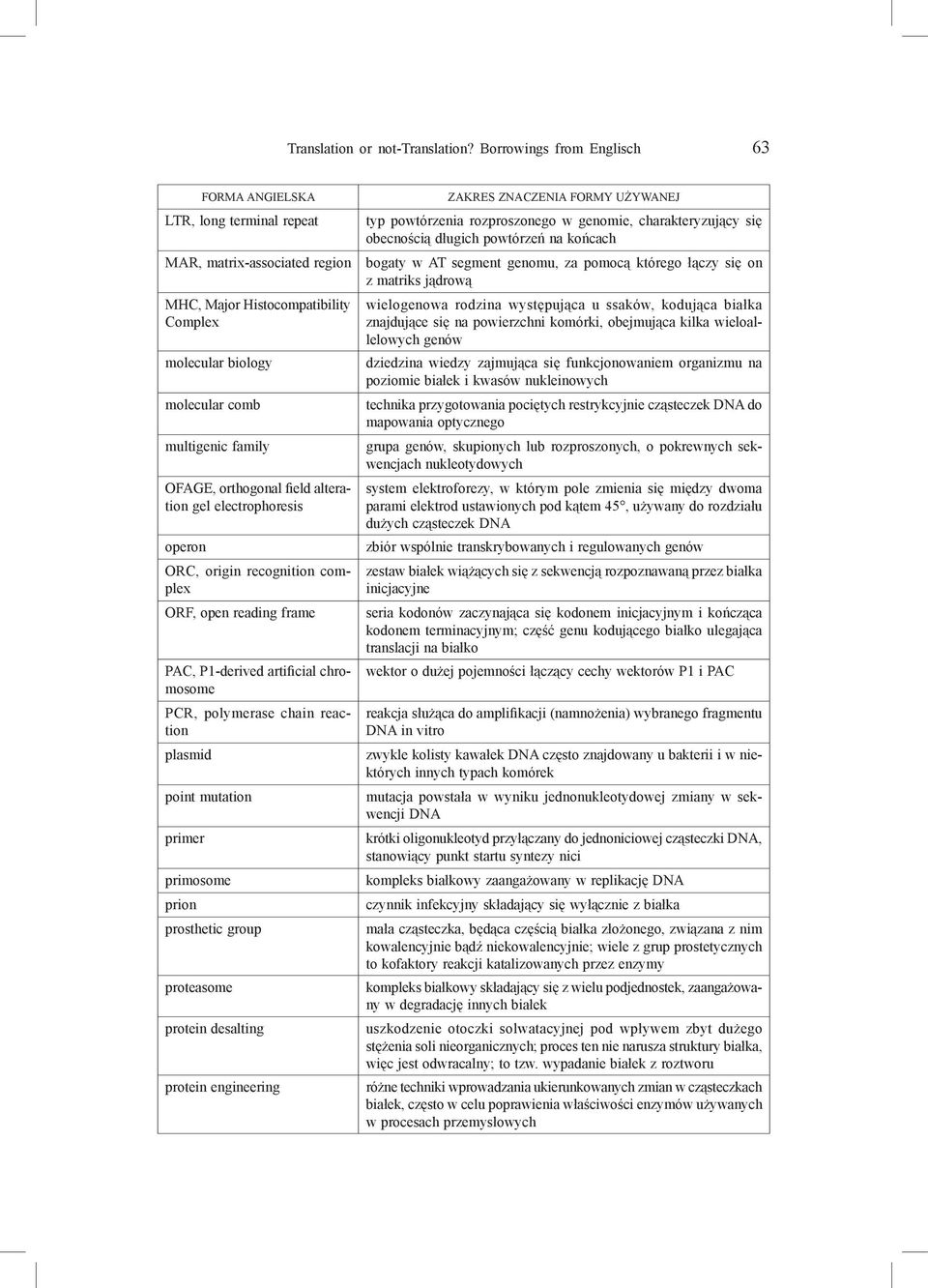 orthogonal field alteration gel electrophoresis operon ORC, origin recognition complex ORF, open reading frame PAC, P1-derived artificial chromosome PCR, polymerase chain reaction plasmid point