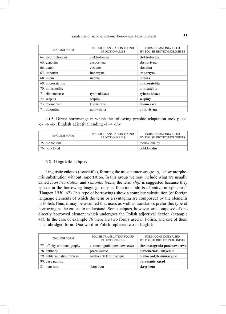 telomerase telomeraza telomeraza 74. ubiquitin ubikwityna ubikwityna 6.1.5. Direct borrowings in which the following graphic adaptation took place: -c- -k-; English adjectival ending -l -lny. 75.