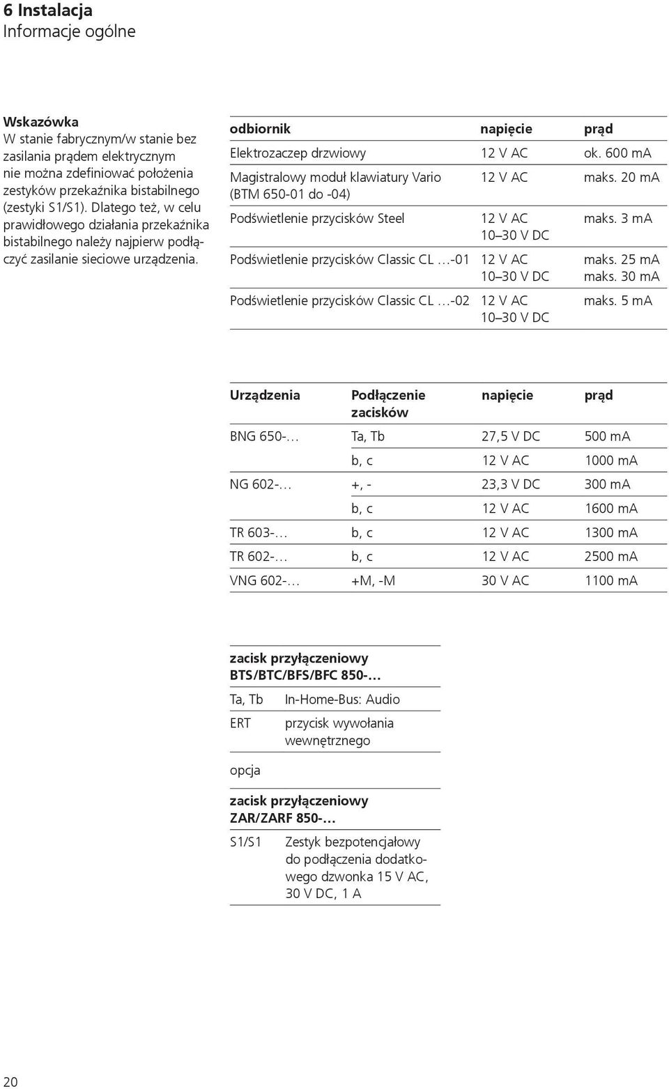 600 ma Magistralowy moduł klawiatury Vario 12 V AC maks. 20 ma (BTM 650-01 do -04) Podświetlenie przycisków Steel 12 V AC maks.