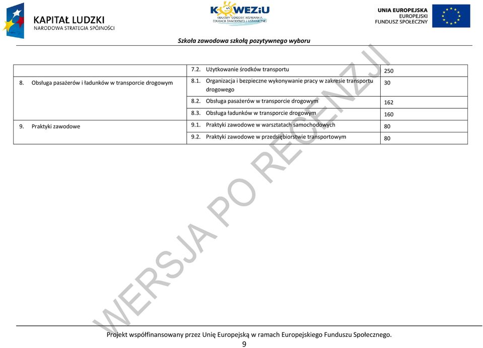 Obsługa pasażerów w transporcie drogowym 162 8.3. Obsługa ładunków w transporcie drogowym 160 9. raktyki zawodowe 9.1. raktyki zawodowe w warsztatach samochodowych 80 9.