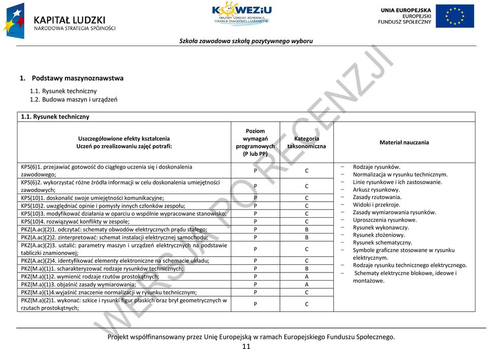 doskonalić swoje umiejętności komunikacyjne; KS(10)2. uwzględniać opinie i pomysły innych członków zespołu; KS(10)3. modyfikować działania w oparciu o wspólnie wypracowane stanowisko; KS(10)4.