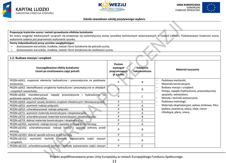 Formy indywidualizacji pracy uczniów uwzględniające: dostosowanie warunków, środków, metod i form kształcenia do potrzeb ucznia, dostosowanie warunków, środków, metod i form kształcenia do możliwości