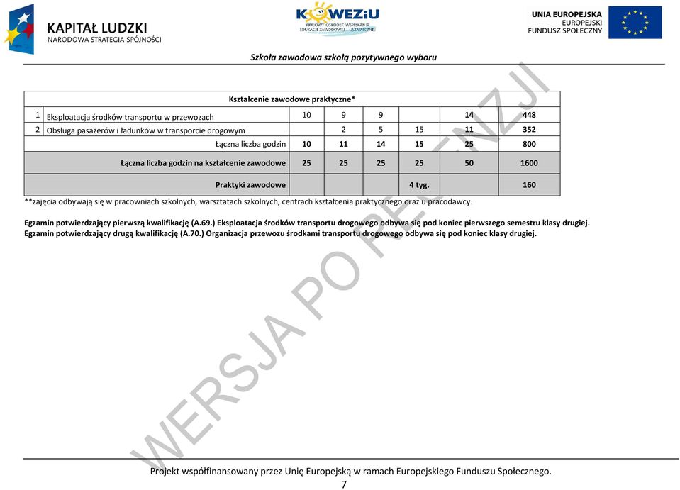 160 **zajęcia odbywają się w pracowniach szkolnych, warsztatach szkolnych, centrach kształcenia praktycznego oraz u pracodawcy. Egzamin potwierdzający pierwszą kwalifikację (A.69.