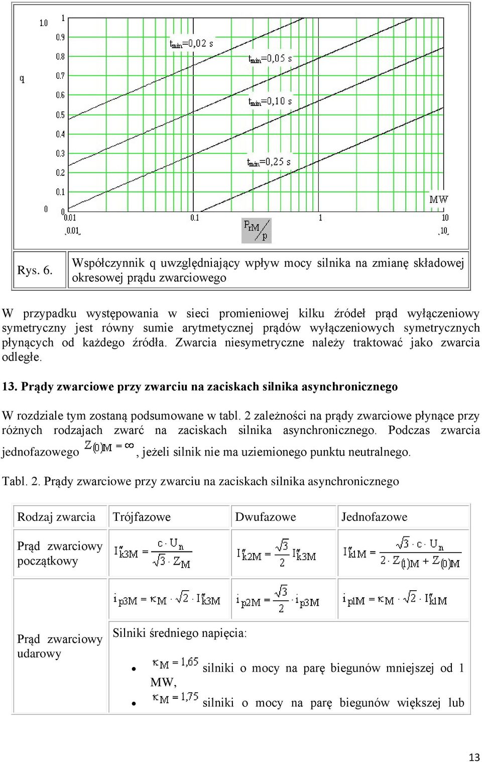 sumie arytmetycznej prądów wyłączeniowych symetrycznych płynących od każdego źródła. Zwarcia niesymetryczne należy traktować jako zwarcia odległe. 13.