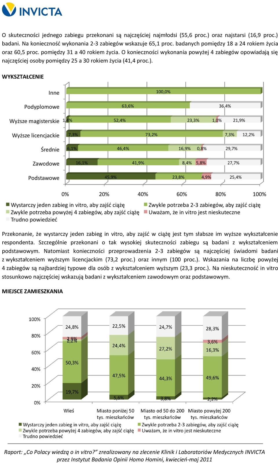 O konieczności wykonania powyżej 4 zabiegów opowiadają się najczęściej osoby pomiędzy 25 a 30 rokiem życia (41,4 proc.).